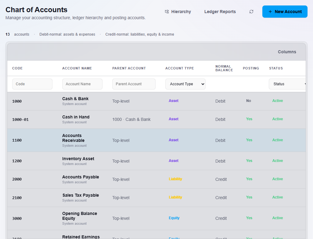 The Chart of Accounts
