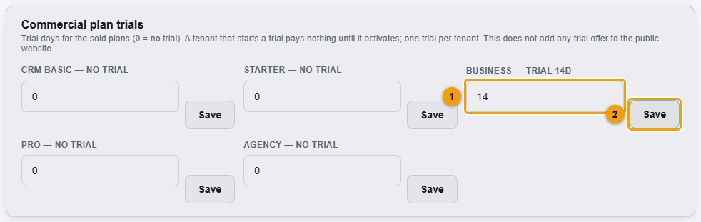The Commercial plan trials box