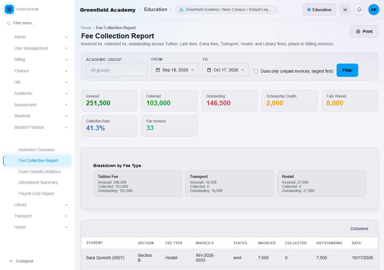 The Fee Collection Report