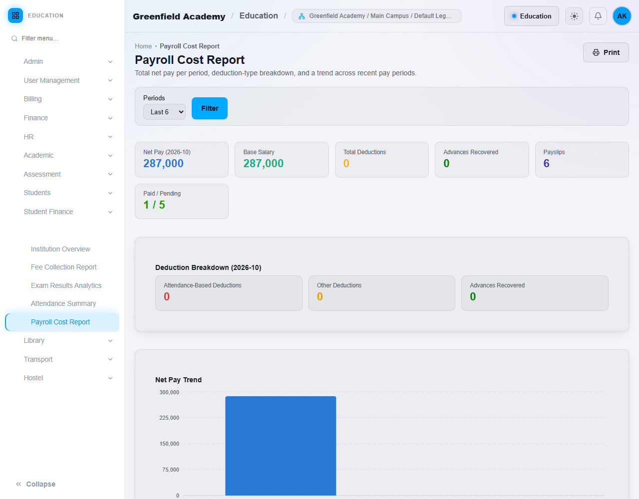 The Payroll Cost Report