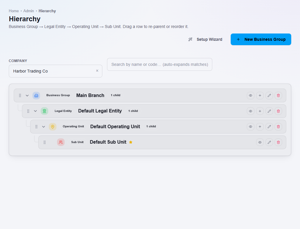 The Hierarchy page